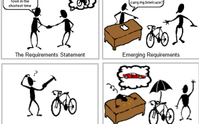 Avoiding the Failure of SharePoint Implementation Projects