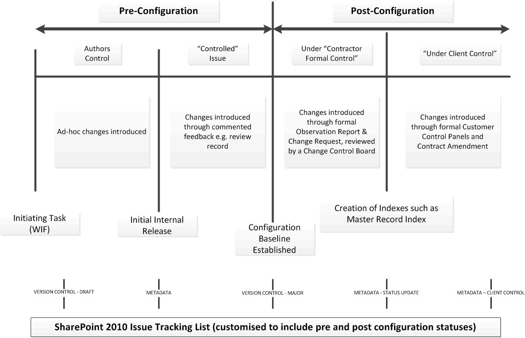 ConfigManagement Pic 2