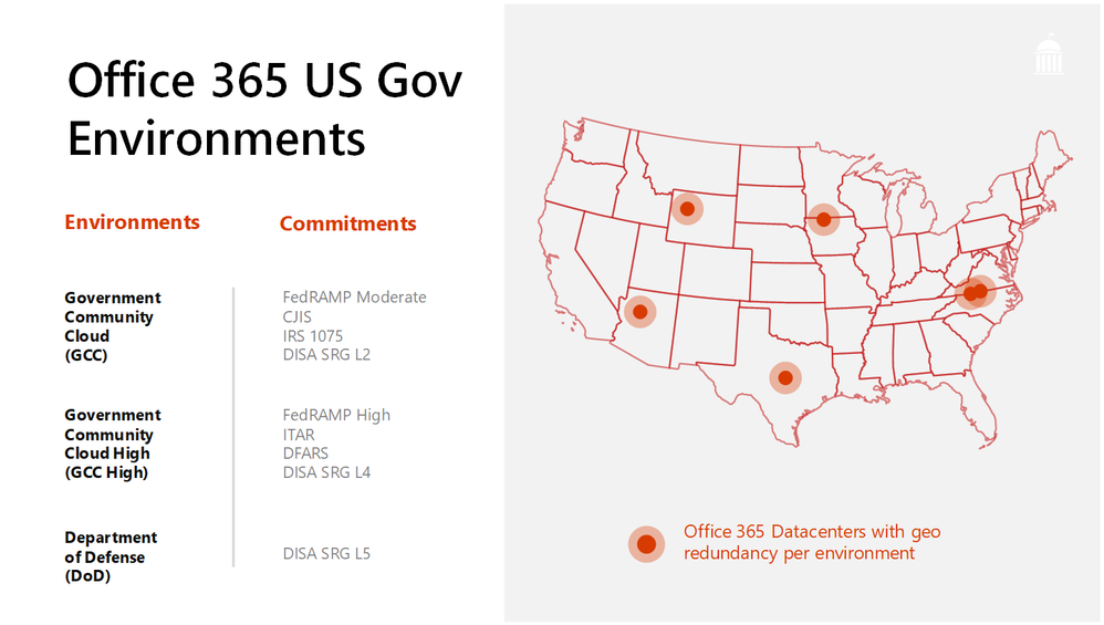Office 365 US Gov Environments.png