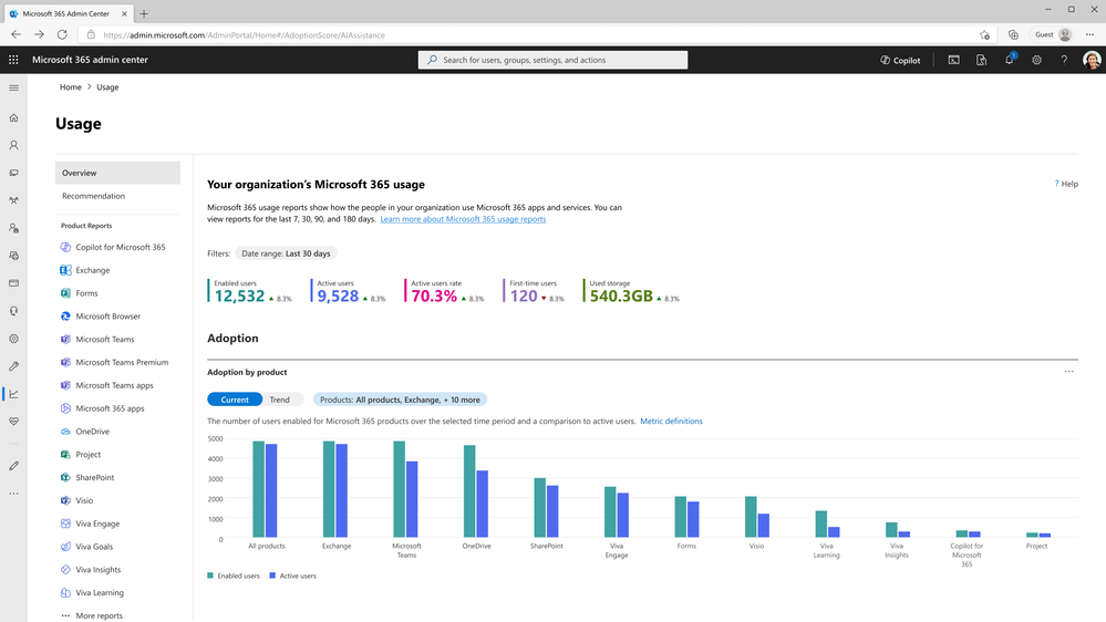 An image of the Microsoft 365 admin center Usage reports Overview page