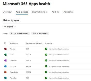 Picture of Microsoft 365 Apps health application metrics page