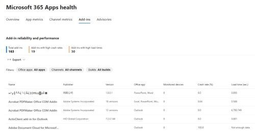 Picture of Microsoft 365 Apps health Add-in overview page