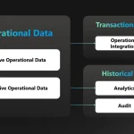 Long-Term Retention (LTR): Cost Effective Strategy for Managing Storage and Compliance  