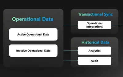 Long-Term Retention (LTR): Cost Effective Strategy for Managing Storage and Compliance  